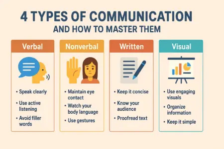 4 Types of Communication and How to Master Them
