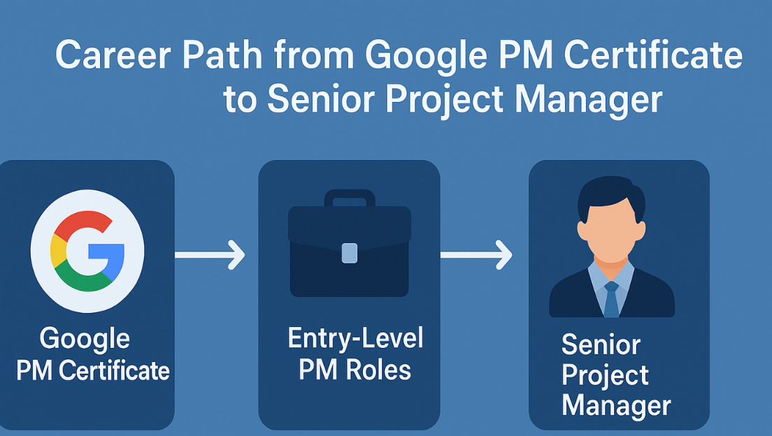  Career path from Google PM Certificate ➔ Entry-Level PM Roles ➔ Mid-Level PM (after 2-3 years) ➔ Senior Project Manager.