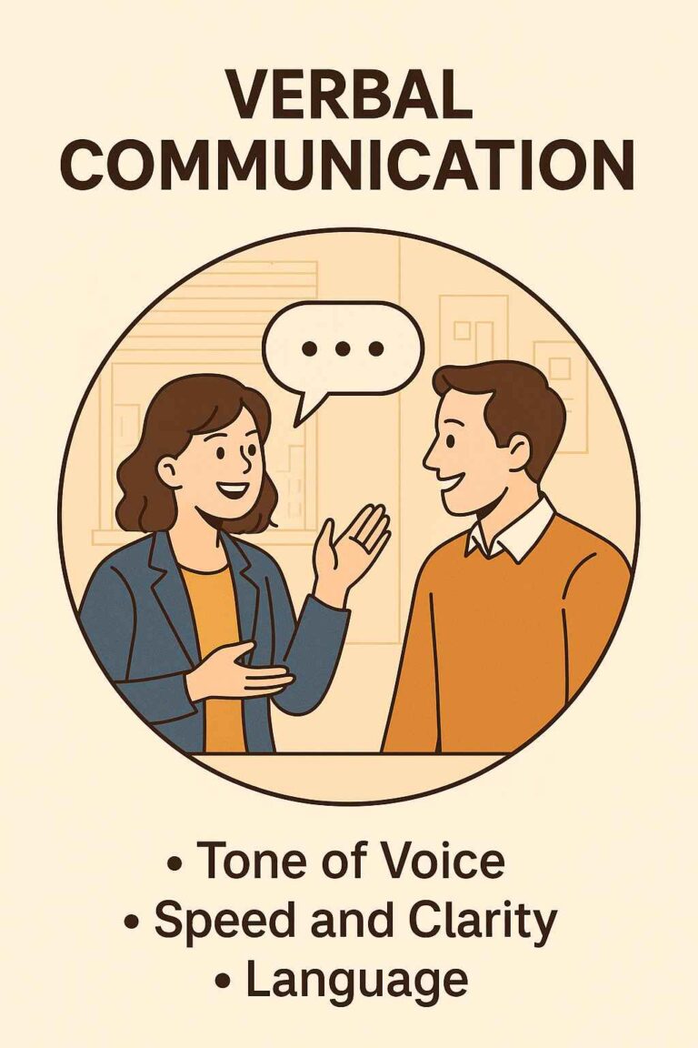 Types of Communication: Verbal, Non-Verbal, Written & Visual