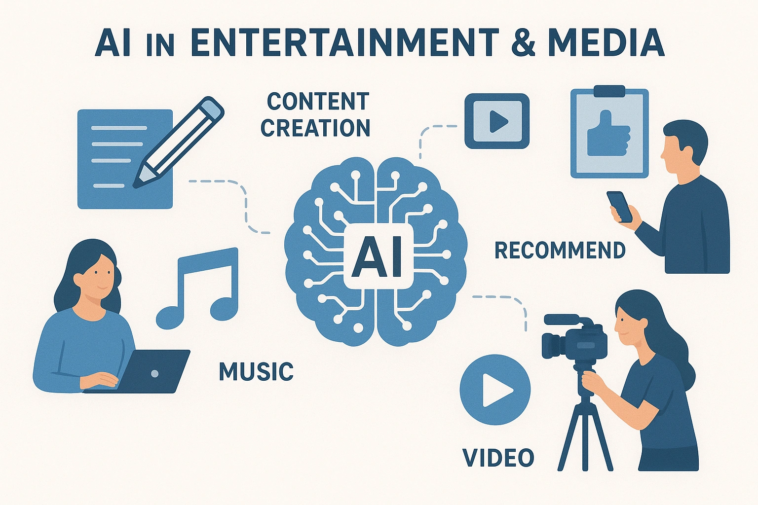 AI in Entertainment & Media