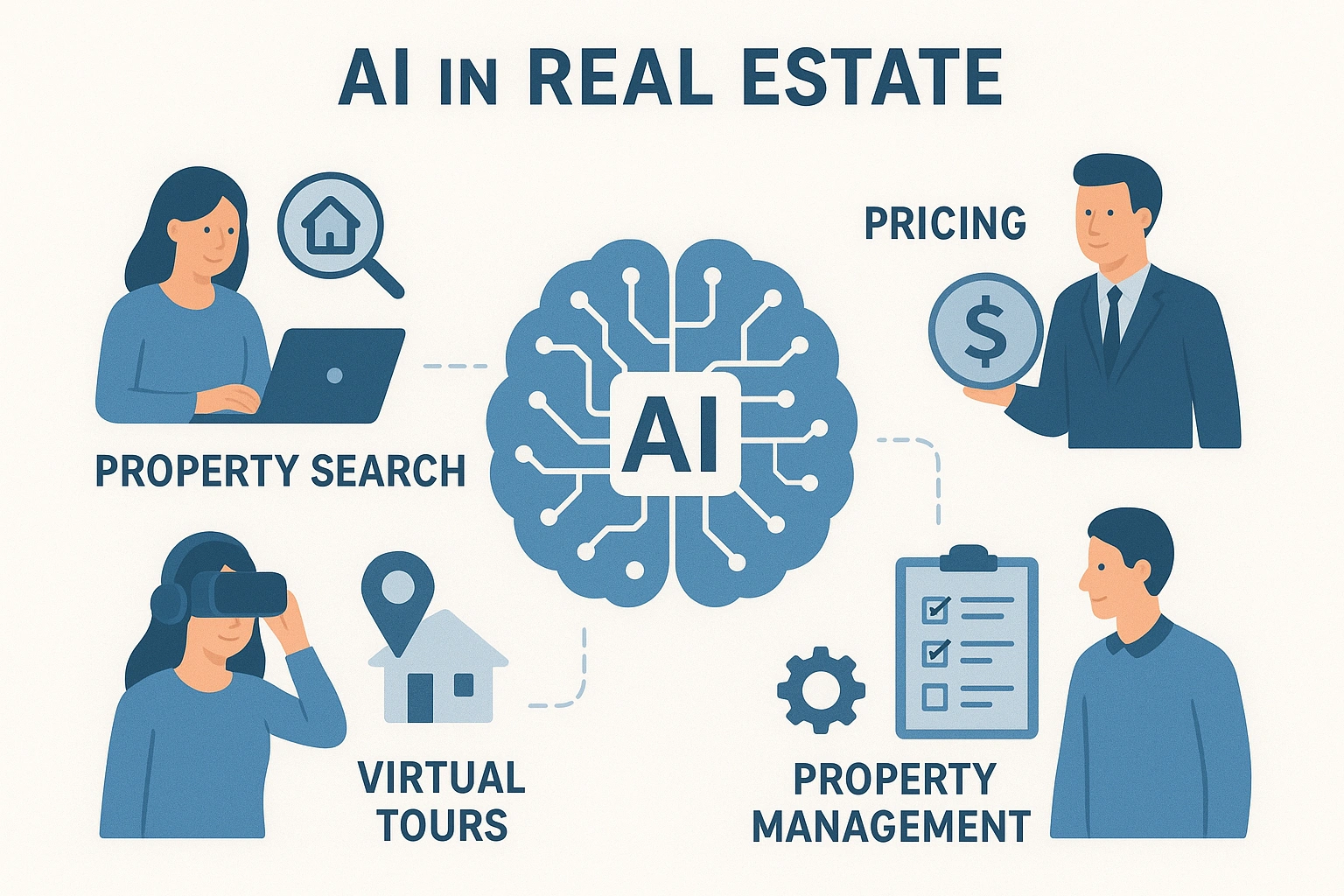AI in Real Estate