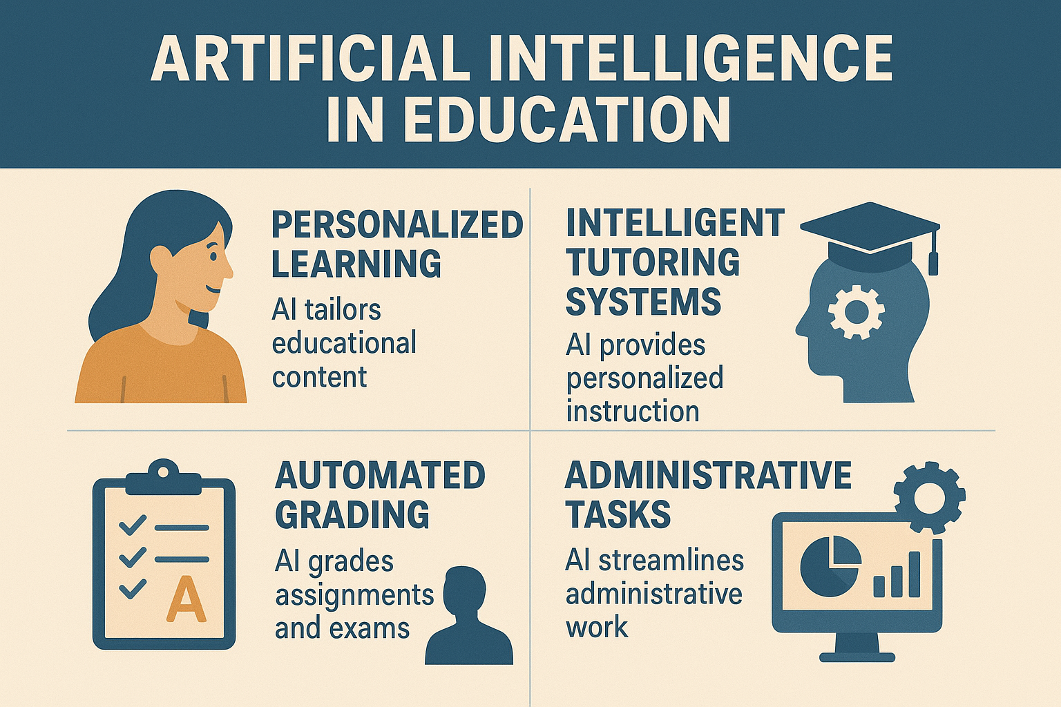Artificial Intelligence in Education