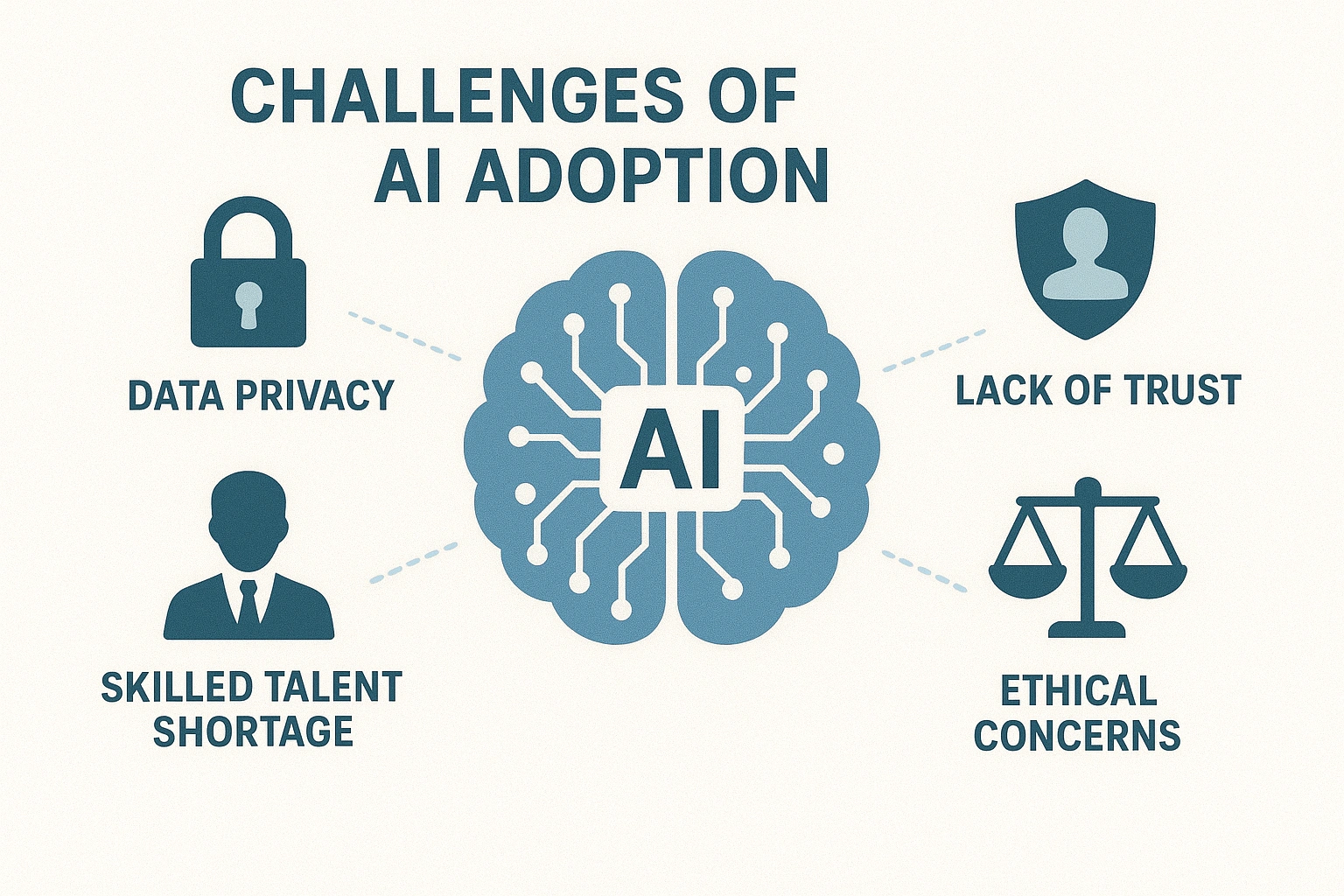 Challenges of AI Adoption